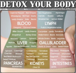 detox-your-body